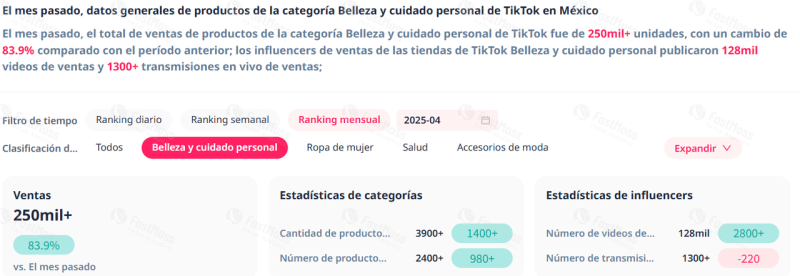 脉速早报 |TikTok墨西哥美妆个护爆火，单月销量超25万