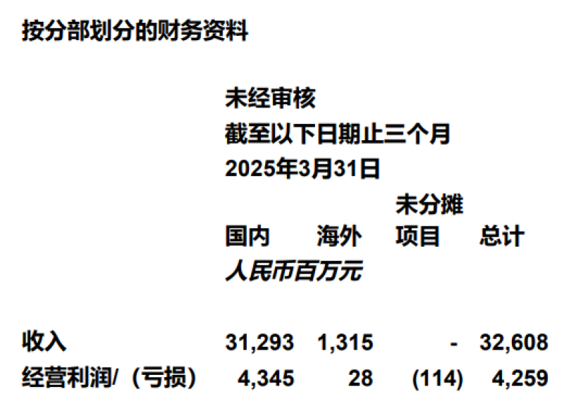  脉速早报 |快手出海迎来突破，海外业务首次盈利