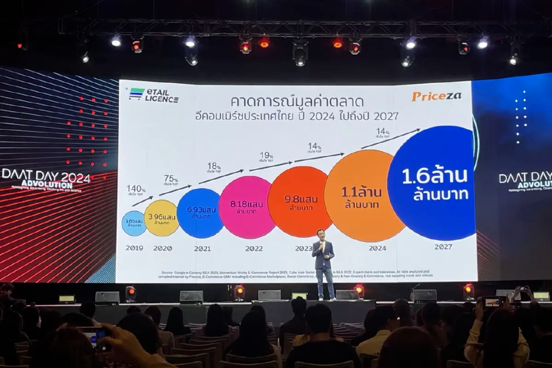 泰国快递行业持续升温，市场规模将达200亿
