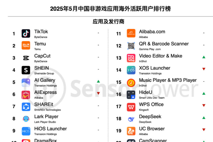 TikTok移动端月活突破10亿