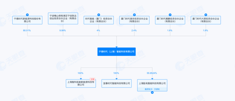 宁德时代滑板底盘公司启动首轮融资