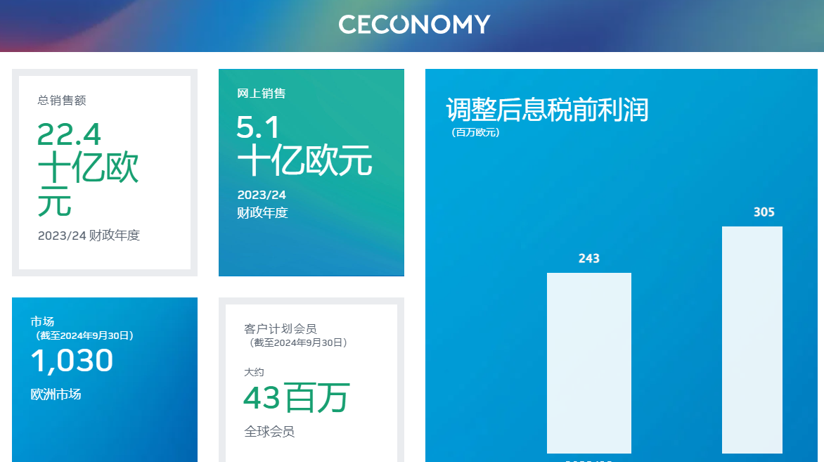 京东斥资百亿收购德国零售巨头