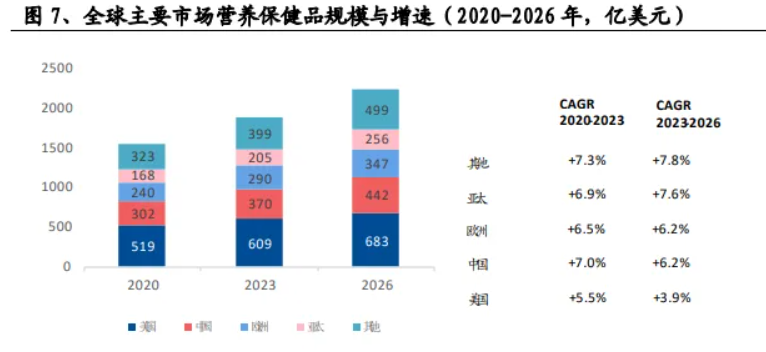 TikTok一瓶保健品爆卖300万美金
