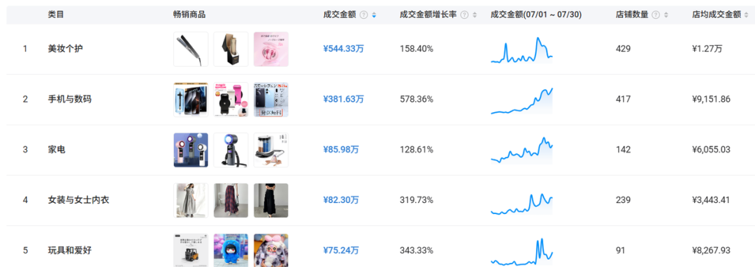 TikTok Shop日本首月战报出炉