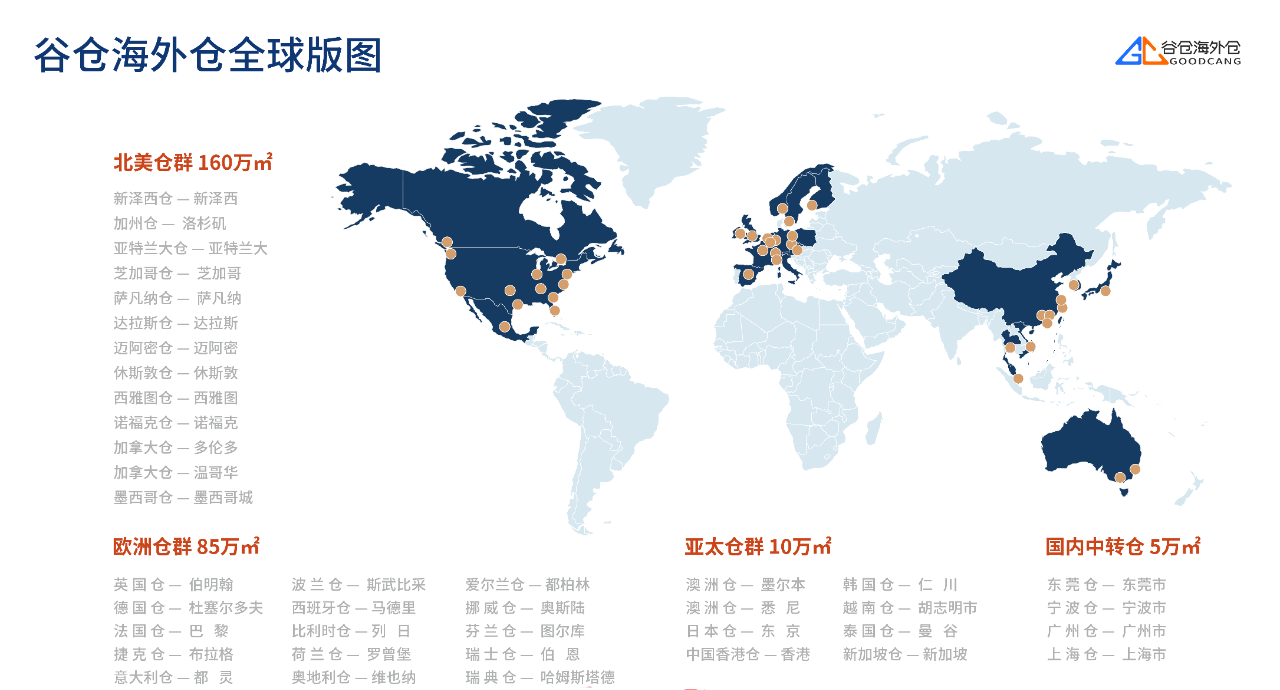 谷仓海外仓总面积破260万平米