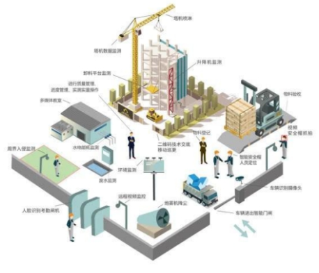 联合智为智慧工地监管系统 减少安全隐患 保证工地安全生产