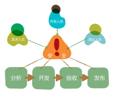 软件测试是干什么的 1分钟带你快速了解清楚软测的工作性质