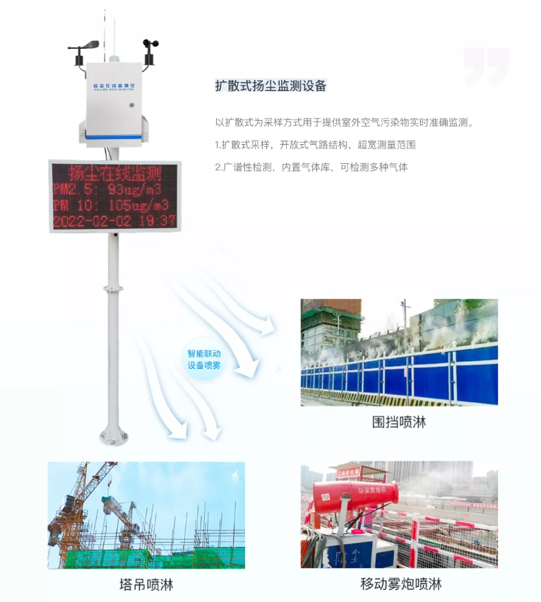 人工智能技术在智慧工地平台中的应用价值