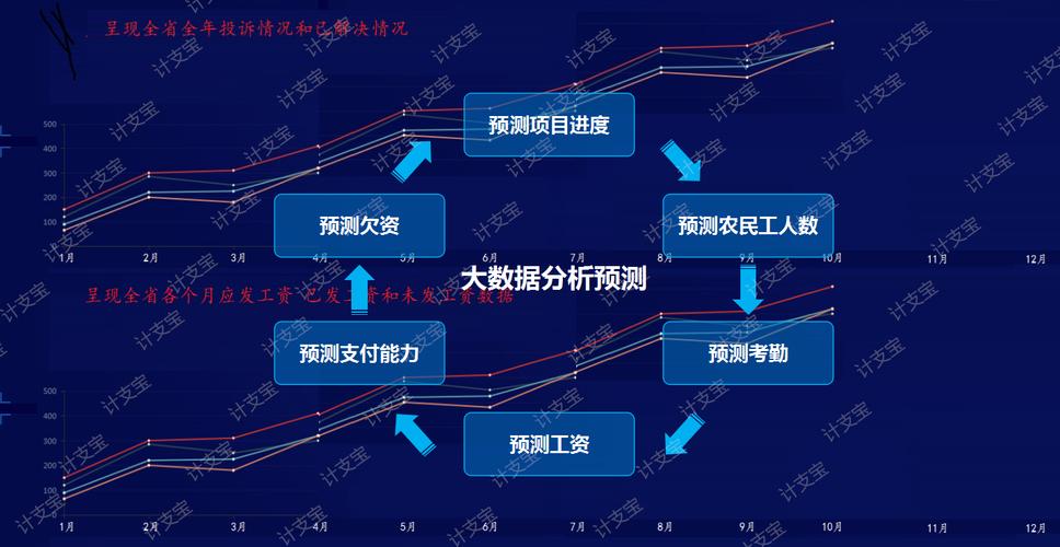 智慧工地：BI大屏系统功能