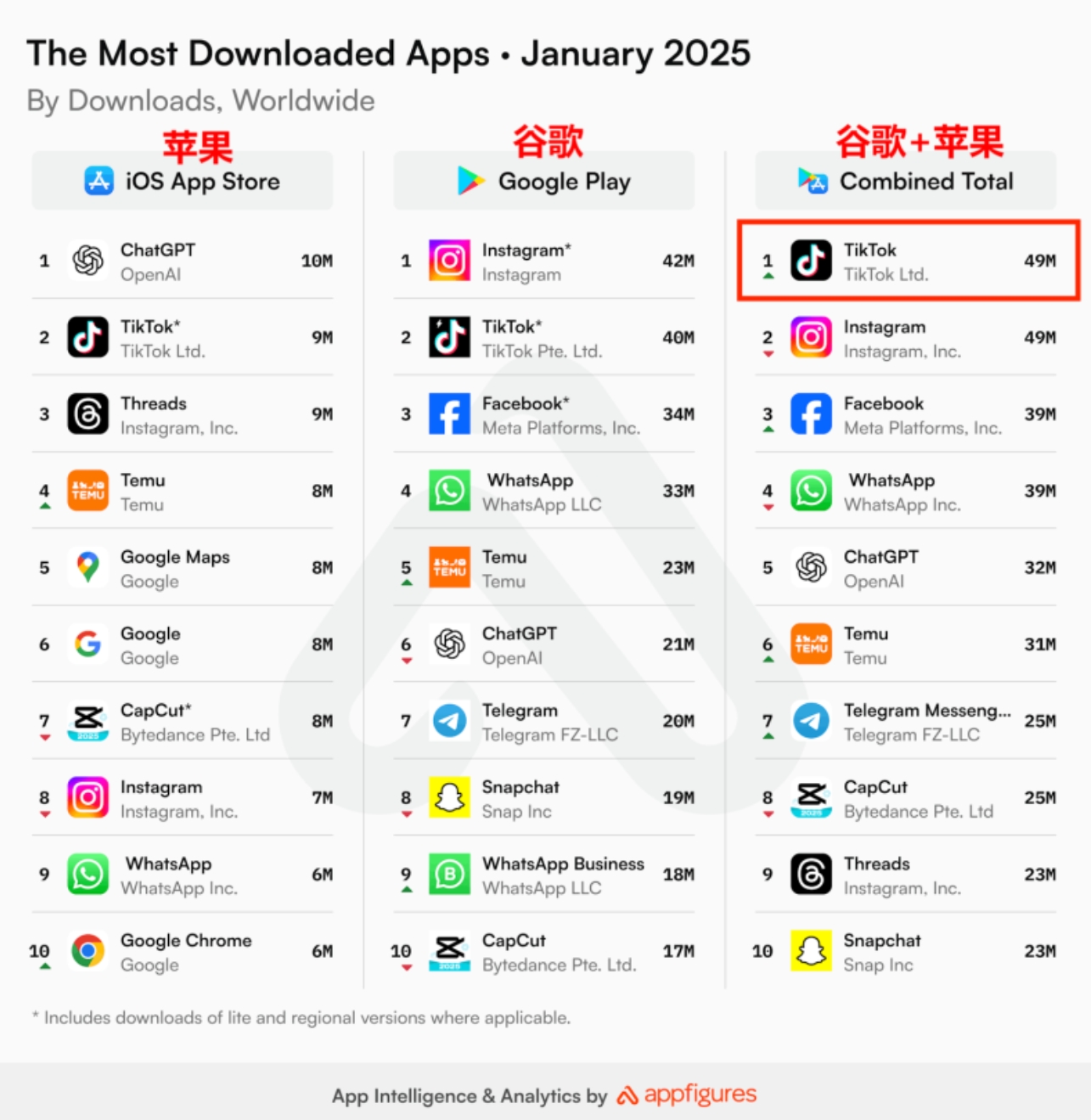TikTok在澳洲杀出突围